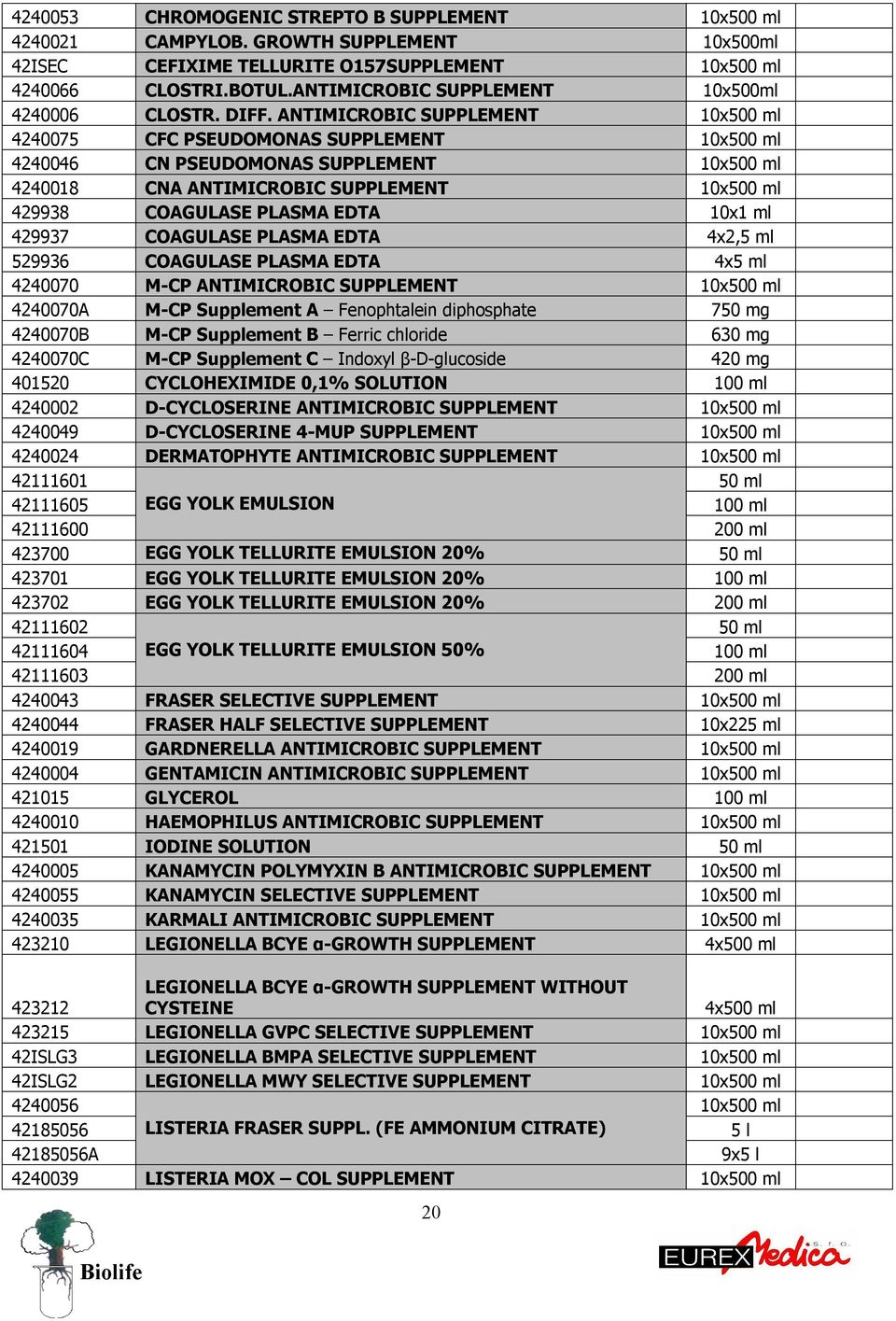 ANTIMICROBIC SUPPLEMENT 10x500 ml 4240075 CFC PSEUDOMONAS SUPPLEMENT 10x500 ml 4240046 CN PSEUDOMONAS SUPPLEMENT 10x500 ml 4240018 CNA ANTIMICROBIC SUPPLEMENT 10x500 ml 429938 COAGULASE PLASMA EDTA