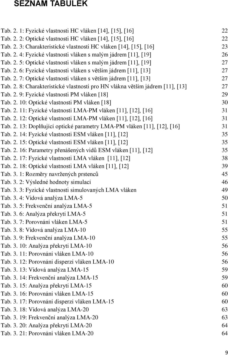 2. 7: Optické vlastnosti vláken s vìtším jádrem [11], [13] 27 Tab. 2. 8: Charakteristické vlastnosti pro HN vlákna vìtším jádrem [11], [13] 27 Tab. 2. 9: Fyzické vlastnosti PM vláken [18] 29 Tab. 2. 10: Optické vlastnosti PM vláken [18] 30 Tab.