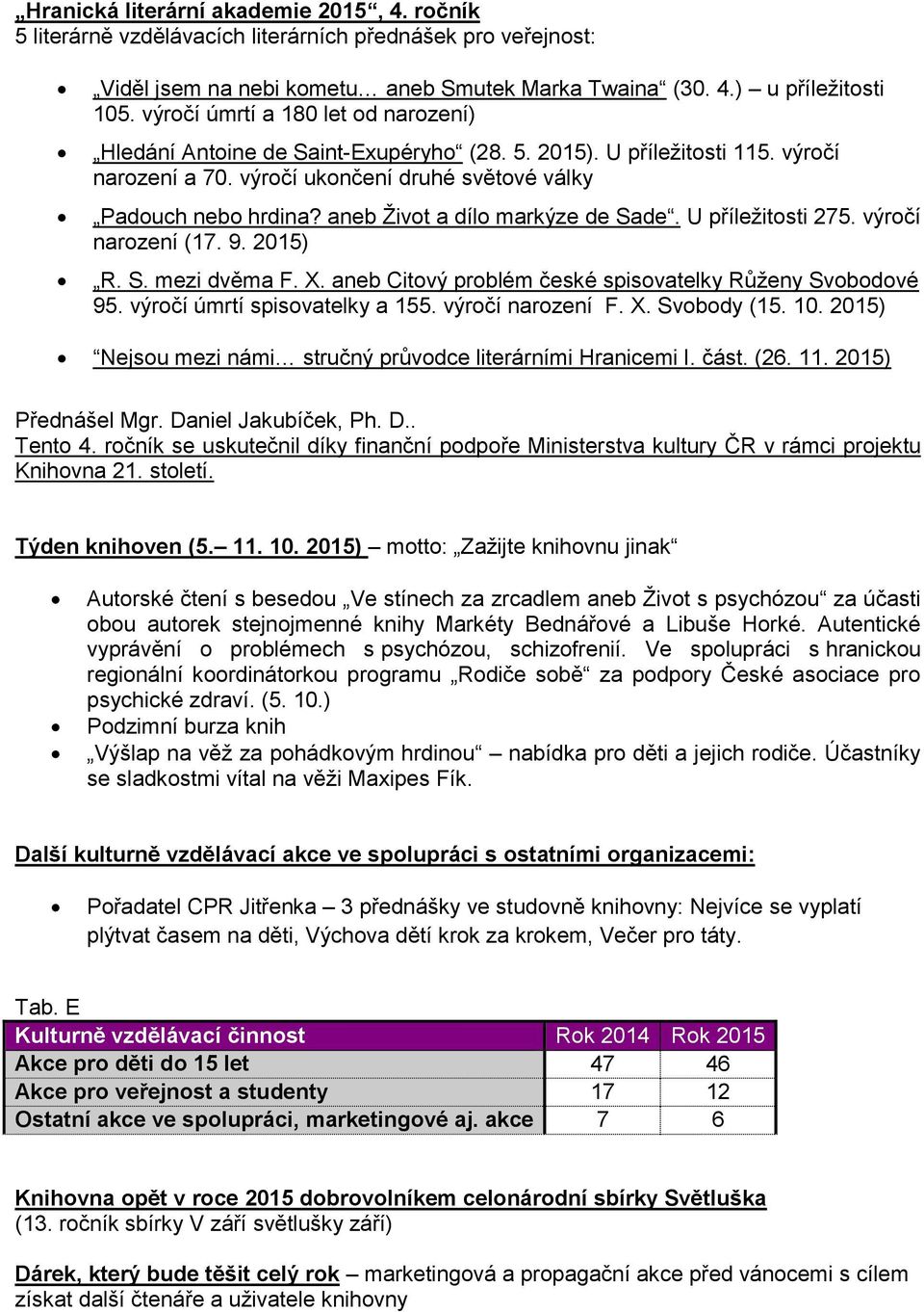 aneb Život a dílo markýze de Sade. U příležitosti 275. výročí narození (17. 9. 2015) R. S. mezi dvěma F. X. aneb Citový problém české spisovatelky Růženy Svobodové 95. výročí úmrtí spisovatelky a 155.