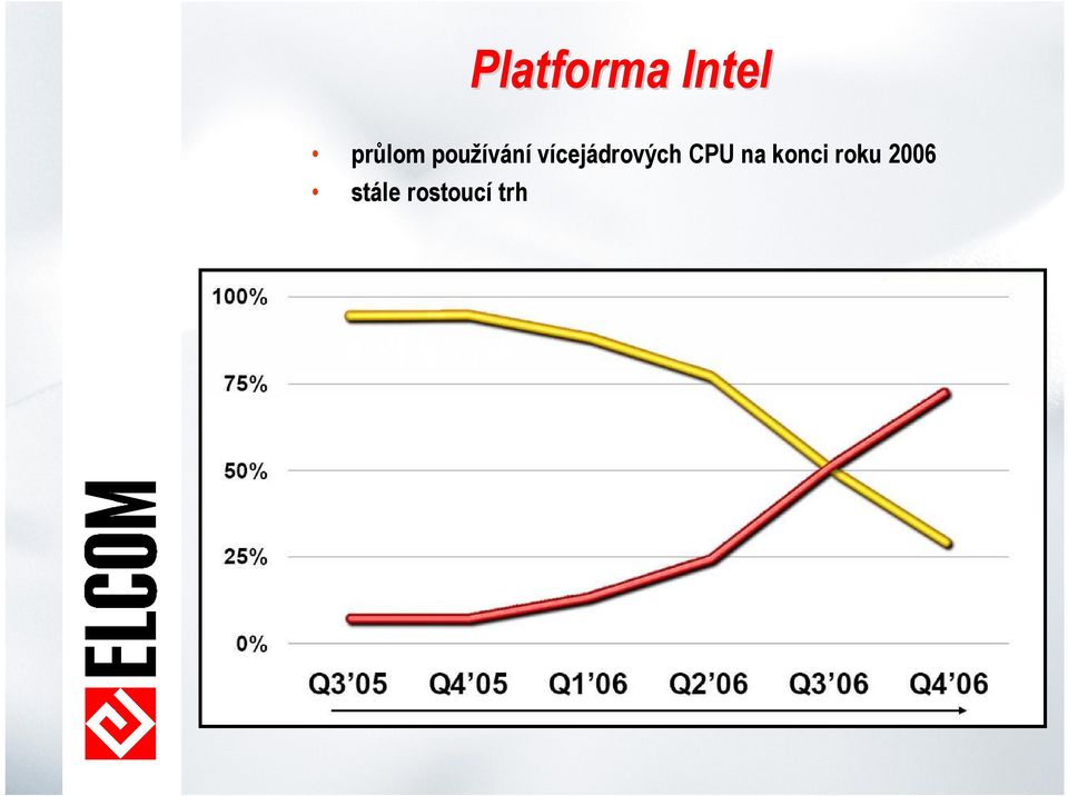 vícejádrových CPU na