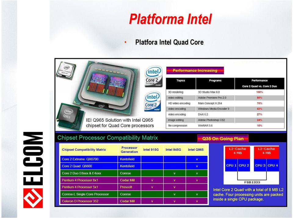 Platfora 