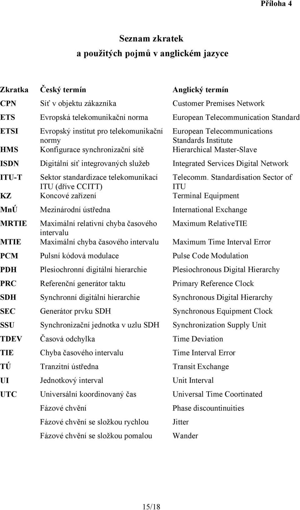 Digitální síť integrovaných služeb Integrated Services Digital Network ITU-T Sektor standardizace telekomunikací Telecomm.