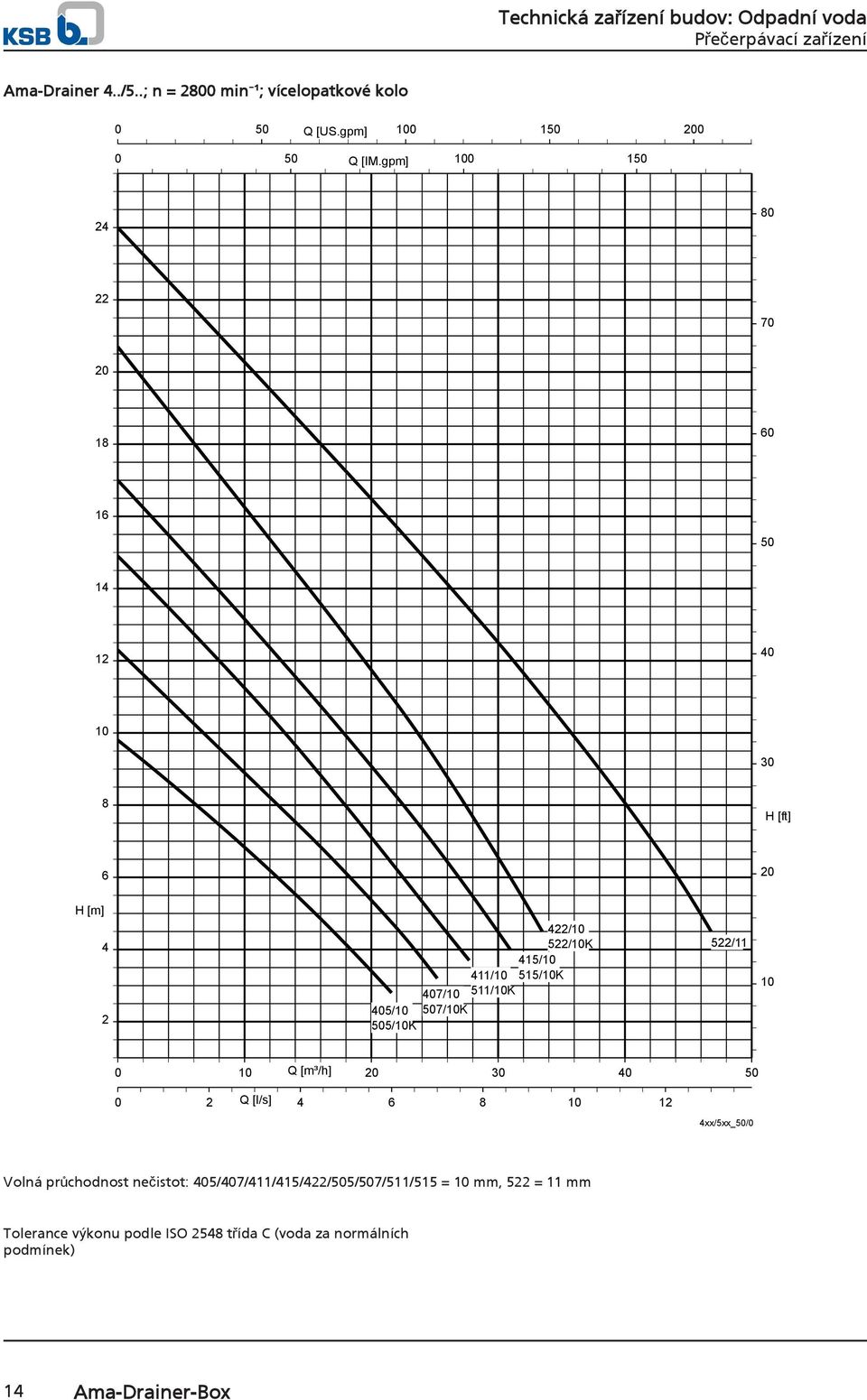 1/10 1/10K /11 10 0 10 Q [m³/h] 0 30 0 0 0 Q [l/s] 6 8 10 1 xx/xx_0/0 Volná průchodnost nečistot: