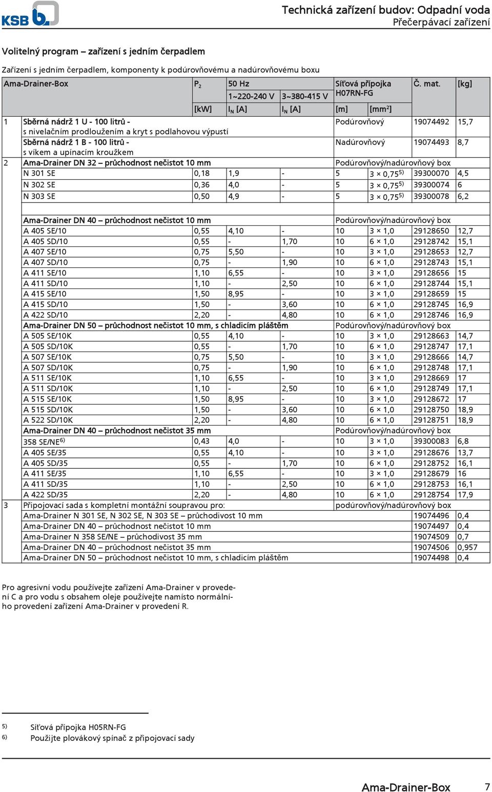 [kg] 1 Sběrná nádrž 1 U 100 litrů Podúrovňový 19079 1,7 s nivelačním prodloužením a kryt s podlahovou výpustí Sběrná nádrž 1 B 100 litrů Nadúrovňový 190793 8,7 s víkem a upínacím kroužkem AmaDrainer