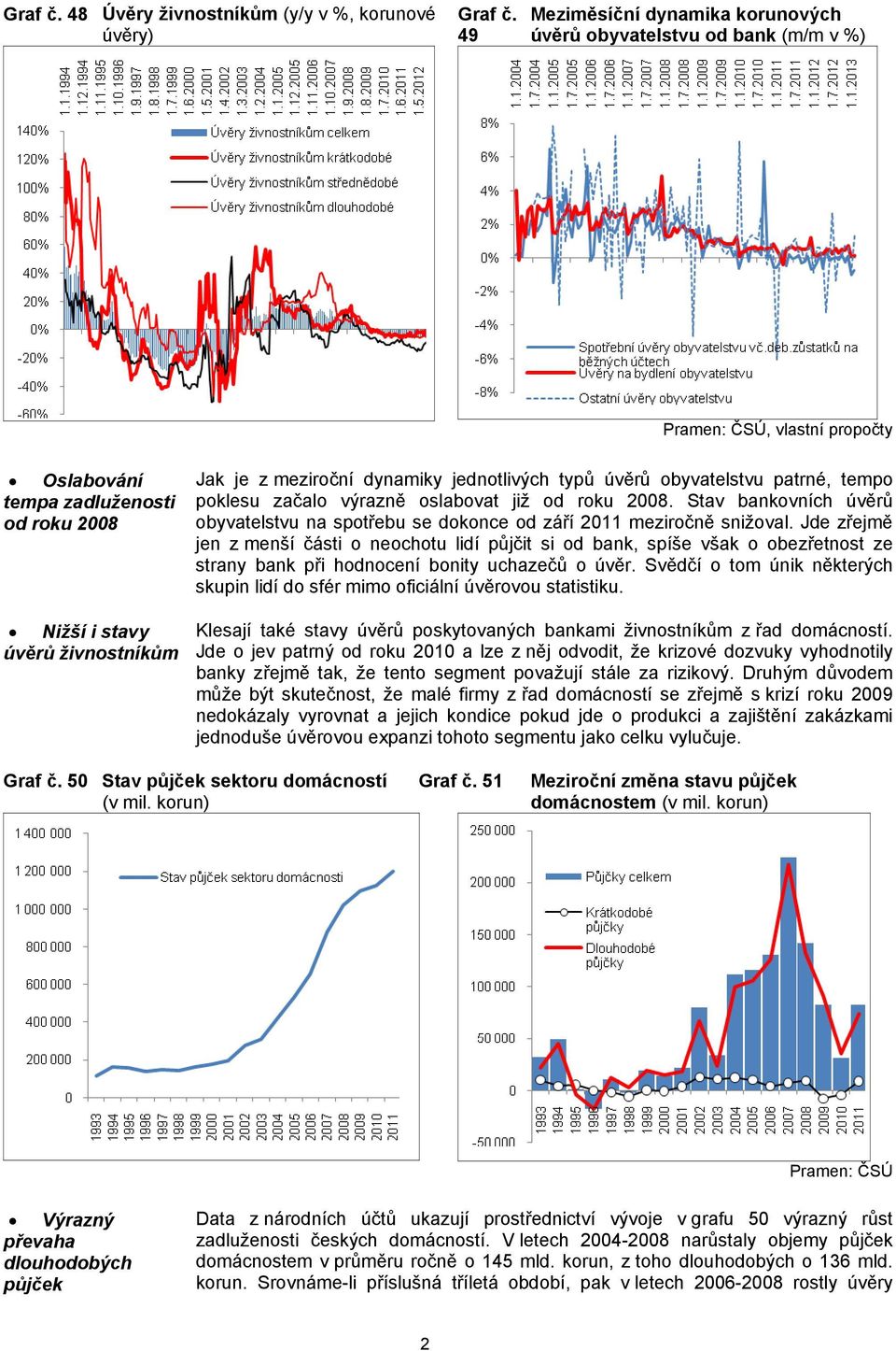 dynamiky jednotlivých typů úvěrů obyvatelstvu patrné, tempo poklesu začalo výrazně oslabovat již od roku 2008.