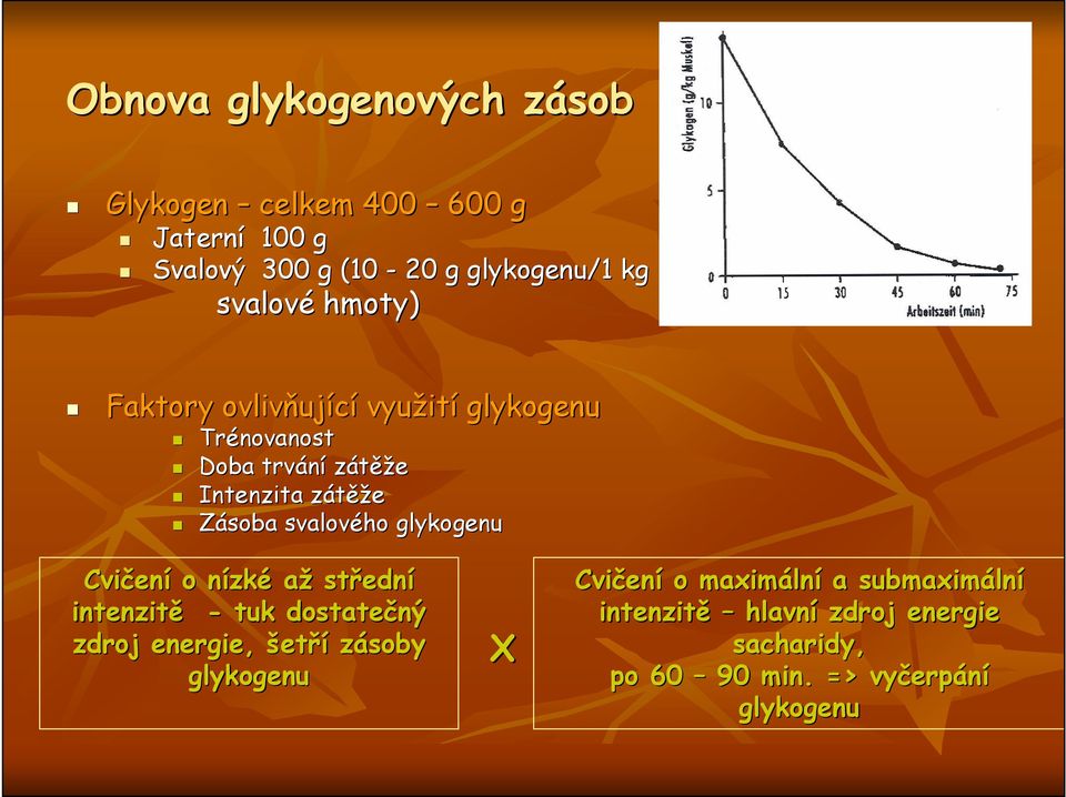 svalového glykogenu Cvičen ení o nízkn zké až středn ední intenzitě - tuk dostatečný zdroj energie, šetří zásoby