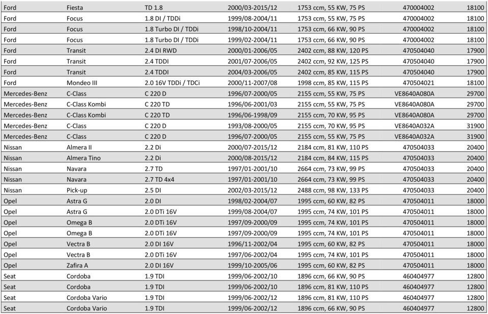 4 DI RWD 2000/01-2006/05 2402 ccm, 88 KW, 120 PS 470504040 17900 Ford Transit 2.4 TDDI 2001/07-2006/05 2402 ccm, 92 KW, 125 PS 470504040 17900 Ford Transit 2.