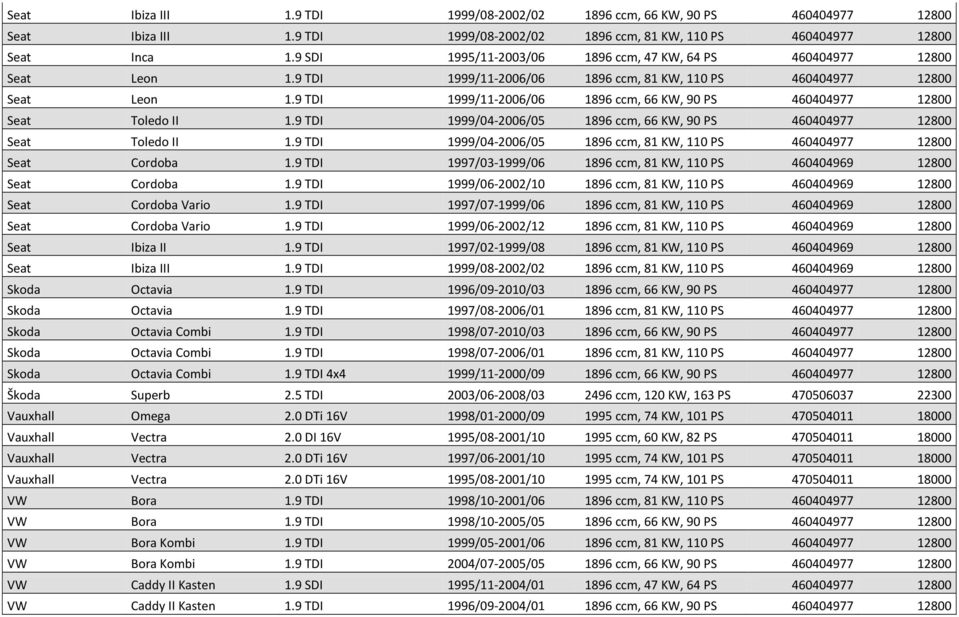 9 TDI 1999/11-2006/06 1896 ccm, 66 KW, 90 PS 460404977 12800 Seat Toledo II 1.9 TDI 1999/04-2006/05 1896 ccm, 66 KW, 90 PS 460404977 12800 Seat Toledo II 1.