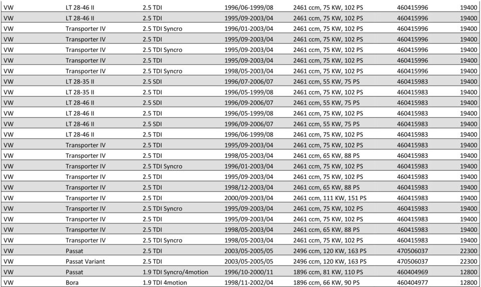 5 TDI Syncro 1995/09-2003/04 2461 ccm, 75 KW, 102 PS 460415996 19400 VW Transporter IV 2.5 TDI 1995/09-2003/04 2461 ccm, 75 KW, 102 PS 460415996 19400 VW Transporter IV 2.