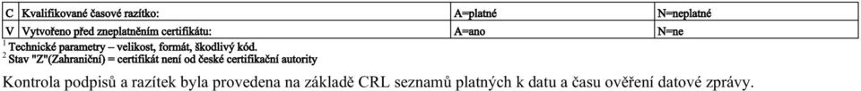 2 Stav "Z"(Zahraniční) = certifikát není od české certifikační autority Kontrola