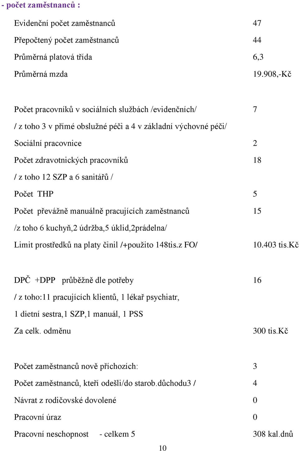 a 6 sanitářů / Počet THP 5 Počet převáţně manuálně pracujících zaměstnanců 15 /z toho 6 kuchyň,2 údrţba,5 úklid,2prádelna/ Limit prostředků na platy činil /+pouţito 148tis.z FO/ 10.403 tis.