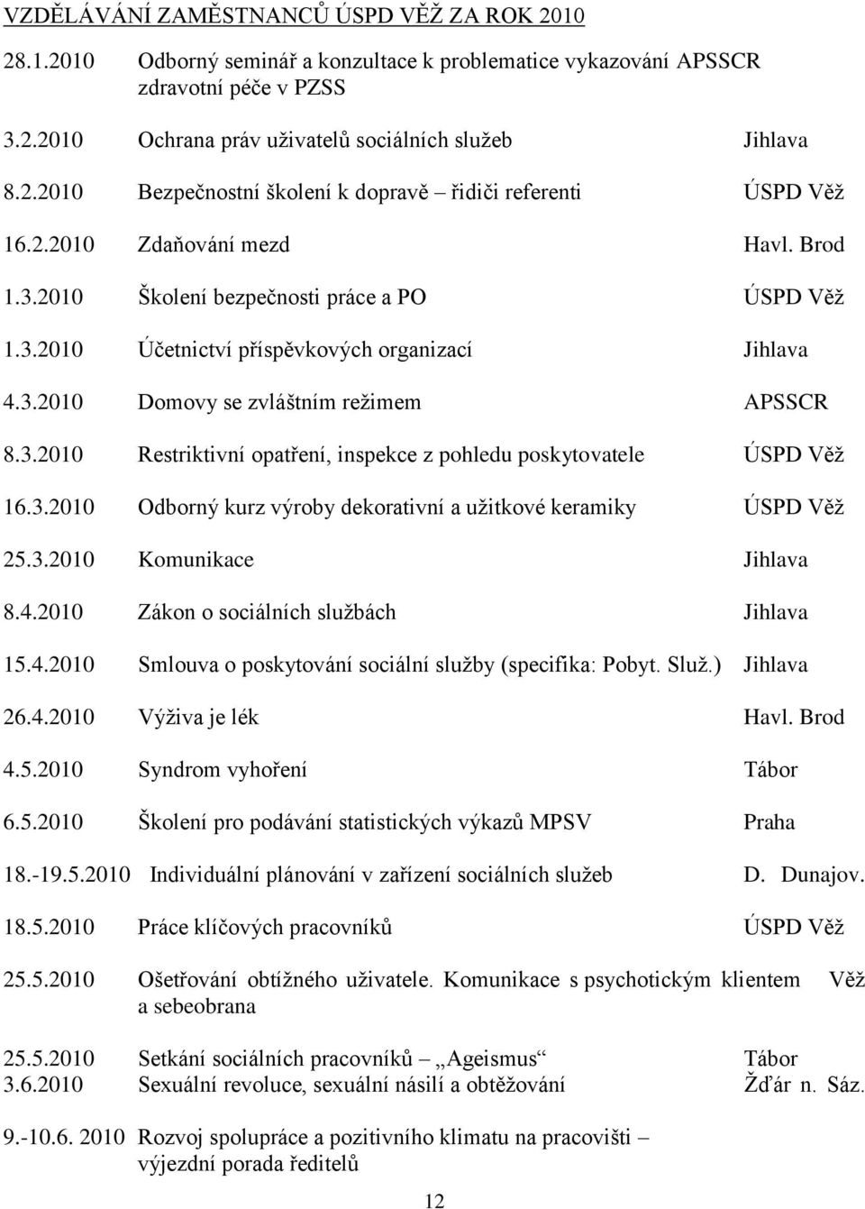 3.2010 Odborný kurz výroby dekorativní a uţitkové keramiky ÚSPD Věţ 25.3.2010 Komunikace Jihlava 8.4.2010 Zákon o sociálních sluţbách Jihlava 15.4.2010 Smlouva o poskytování sociální sluţby (specifika: Pobyt.