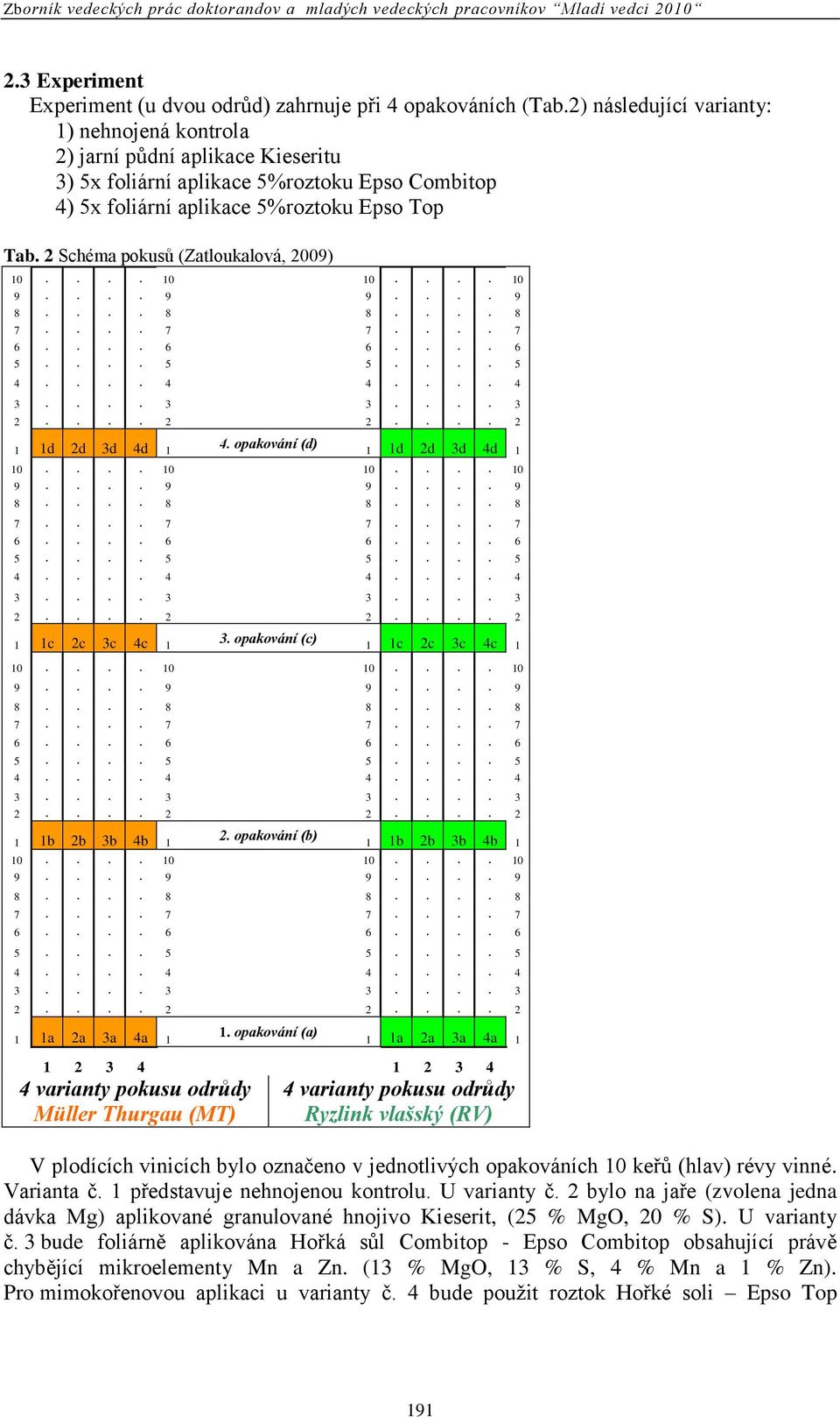 2 Schéma pokusů (Zatloukalová, 2009) 1 1d 2d 3d 4d 1 4. opakování (d) 1 1d 2d 3d 4d 1 1 1c 2c 3c 4c 1 3. opakování (c) 1 1c 2c 3c 4c 1 1 1b 2b 3b 4b 1 2.