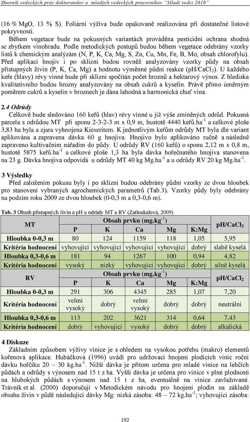 Před aplikací hnojiv i po sklizni budou rovněţ analyzovány vzorky půdy na obsah přístupných ţivin (P, K, Ca, Mg) a hodnotu výměnné půdní reakce (ph/cacl 2 ).