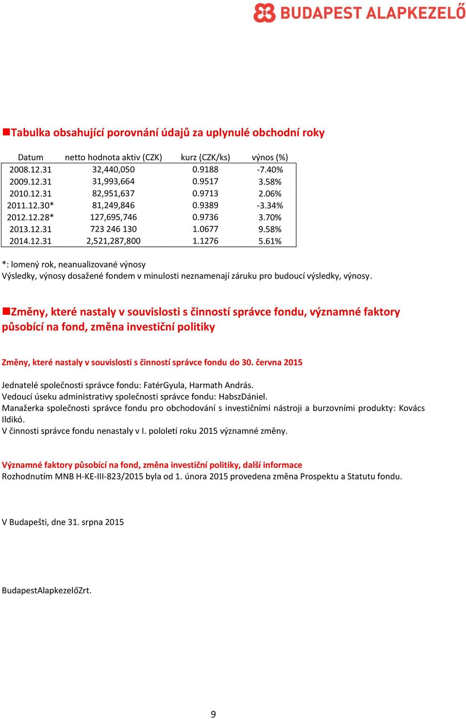 61% *: lomený rok, neanualizované výnosy Výsledky, výnosy dosažené fondem v minulosti neznamenají záruku pro budoucí výsledky, výnosy.