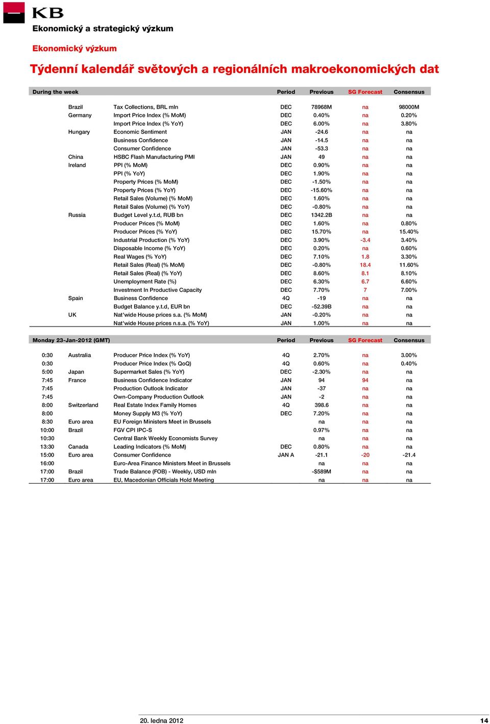 3 na na China HSBC Flash Manufacturing PMI JAN 49 na na Ireland PPI (% MoM) DEC 0.90% na na PPI (% YoY) DEC 1.90% na na Property Prices (% MoM) DEC -1.50% na na Property Prices (% YoY) DEC -15.