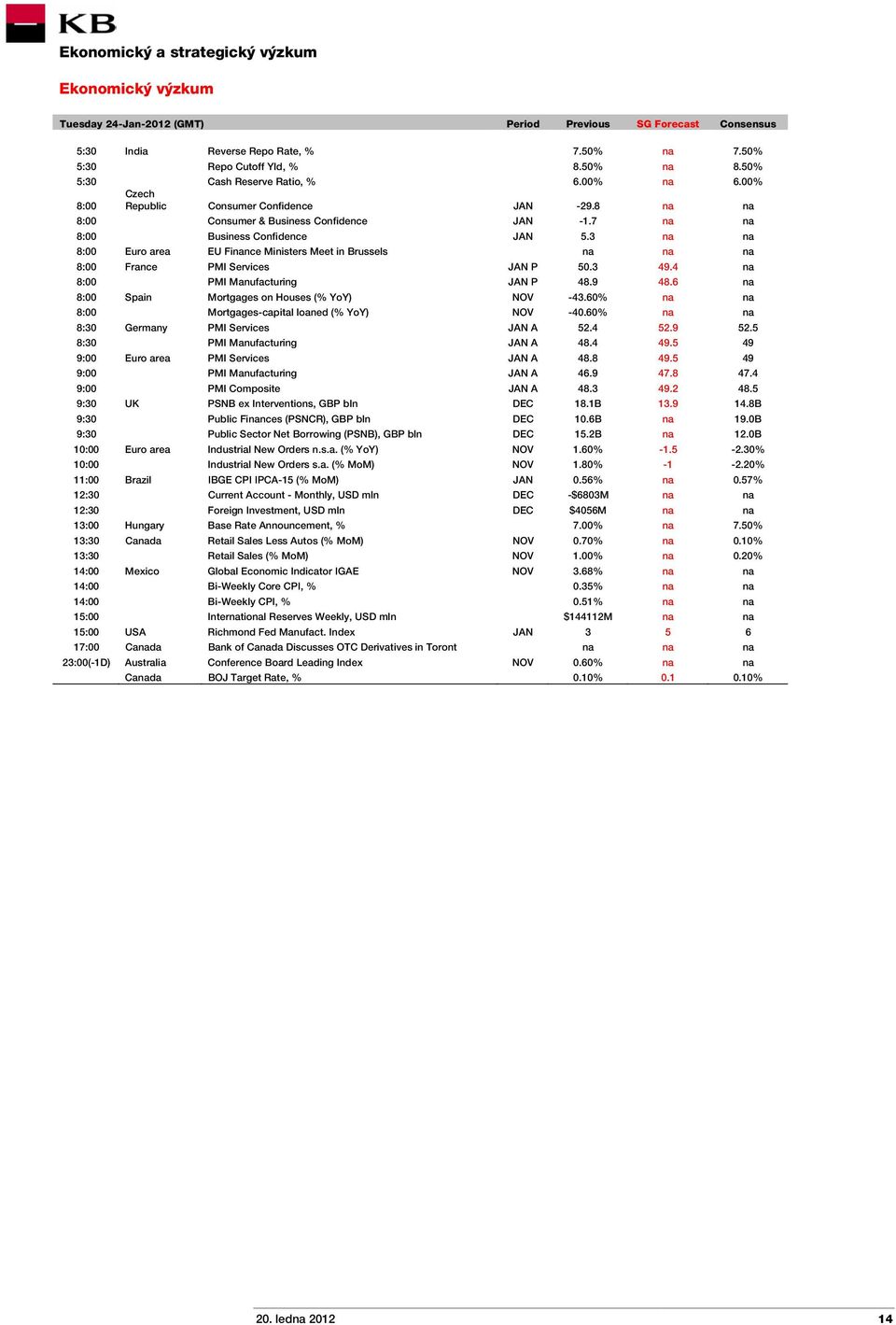 3 na na 8:00 Euro area EU Finance Ministers Meet in Brussels na na na 8:00 France PMI Services JAN P 50.3 49.4 na 8:00 PMI Manufacturing JAN P 48.9 48.