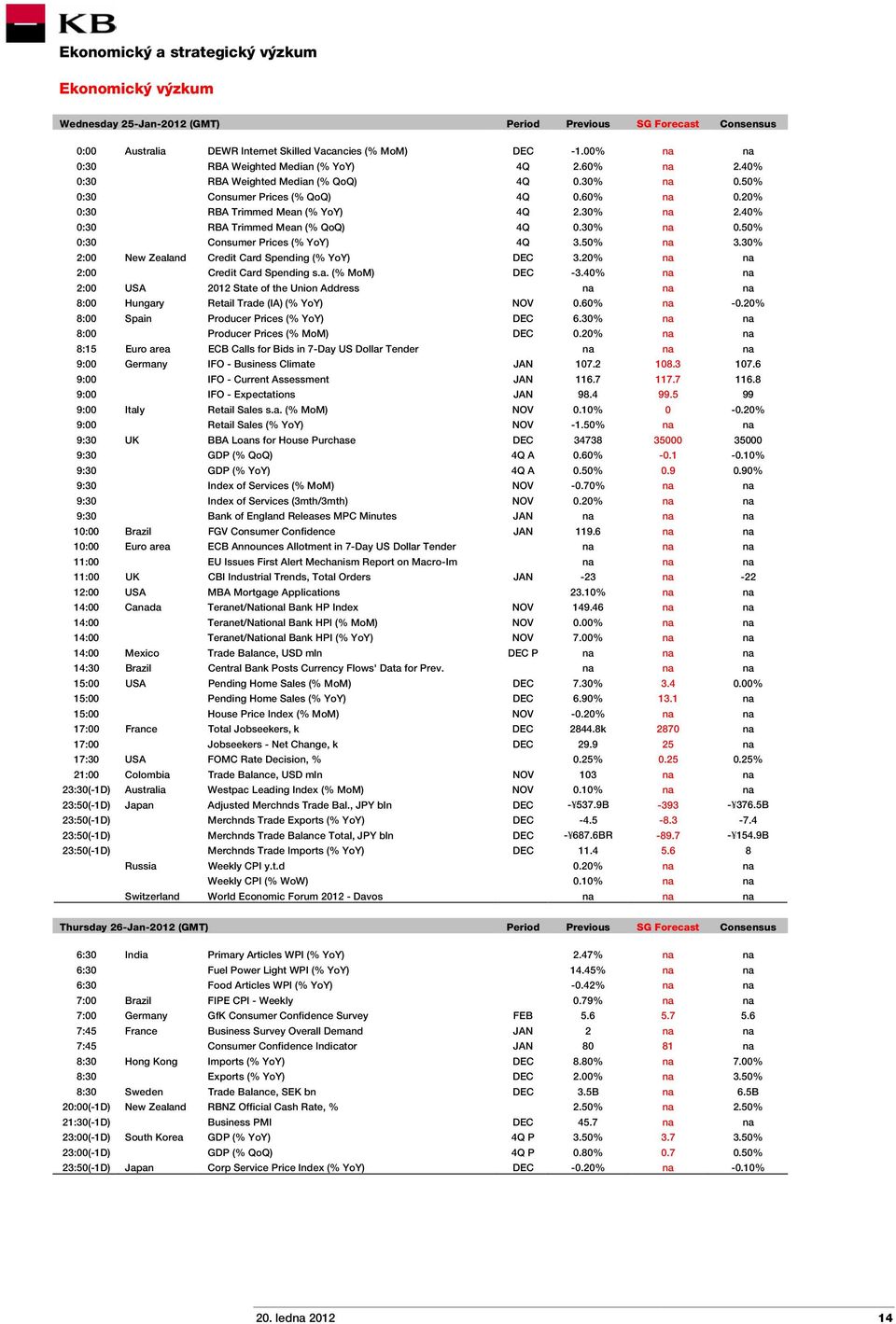 50% na 3.30% 2:00 New Zealand Credit Card Spending (% YoY) DEC 3.20% na na 2:00 Credit Card Spending s.a. (% MoM) DEC -3.