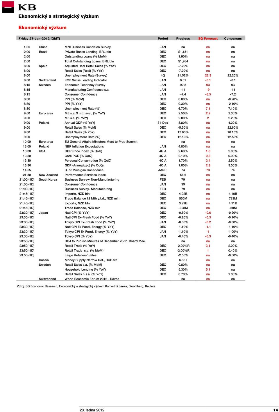 20% na na 8:00 Unemployment Rate (Survey) 4Q 21.52% 22.3 22.20% 8:00 Switzerland KOF Swiss Leading Indicator JAN 0.01-0.1-0.1 8:15 Sweden Economic Tendency Survey JAN 92.