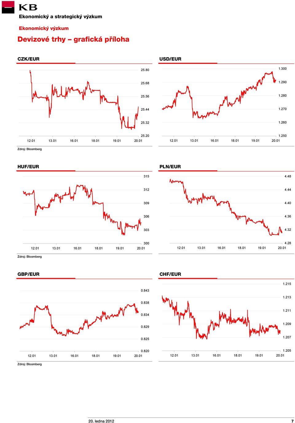36 303 4.32 12.01 13.01 16.01 18.01 19.01 300 12.01 13.01 16.01 18.01 19.01 4.28 GBP/EUR CHF/EUR 1.215 0.843 1.213 0.