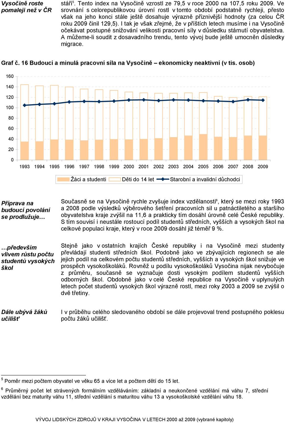 I tak je však zřejmé, že v příštích letech musíme i na Vysočině očekávat postupné snižování velikosti pracovní síly v důsledku stárnutí obyvatelstva.