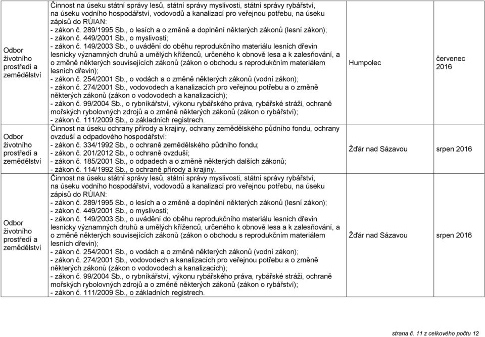 , o uvádění do oběhu reprodukčního materiálu lesních dřevin lesnicky významných druhů a umělých kříženců, určeného k obnově lesa a k zalesňování, a o změně některých souvisejících zákonů (zákon o