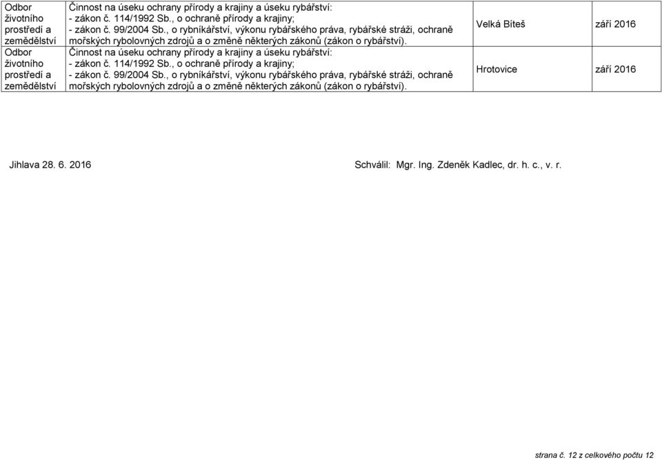 Velká Bíteš září 2016 Hrotovice září 2016 Jihlava 28. 6. 2016 Schválil: Mgr. Ing. Zdeněk Kadlec, dr. h. c., v. r. strana č. 12 z celkového počtu 12