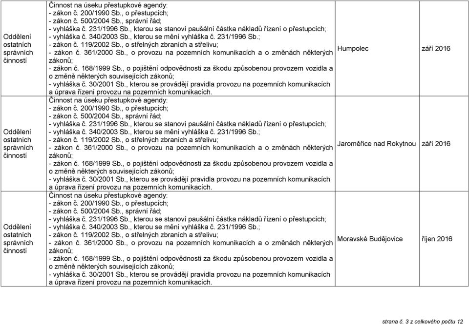 souvisejících Moravské Budějovice říjen 2016 o změně