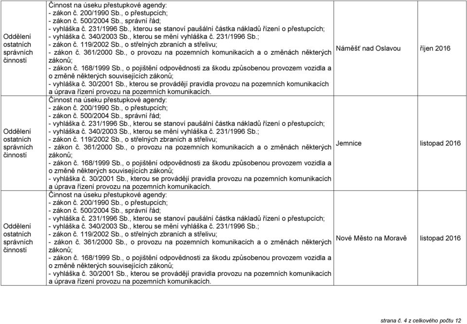 souvisejících Nové Město na Moravě listopad 2016 o