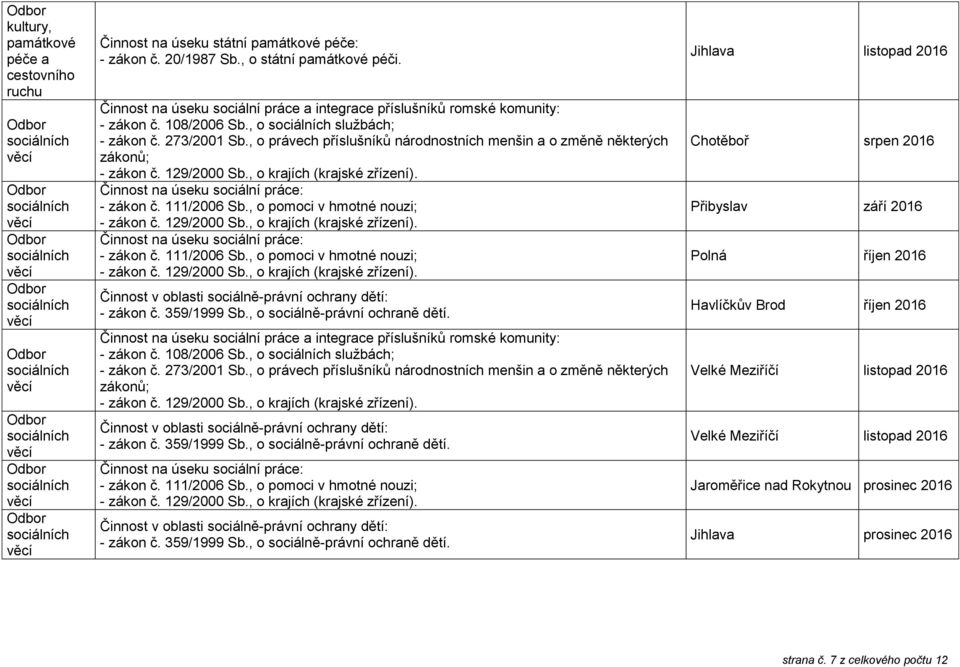 , o právech příslušníků národnostních menšin a o změně některých - zákon č. 129/2000 Sb., o krajích (krajské zřízení). Činnost na úseku sociální práce: - zákon č. 111/2006 Sb.