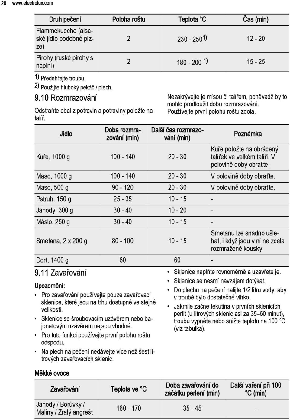 Jídlo Doba rozmrazování (min) 2 230-250 1) 12-20 2 180-200 1) 15-25 Nezakrývejte je mísou či talířem, poněvadž by to mohlo prodloužit dobu rozmrazování. Používejte první polohu roštu zdola.