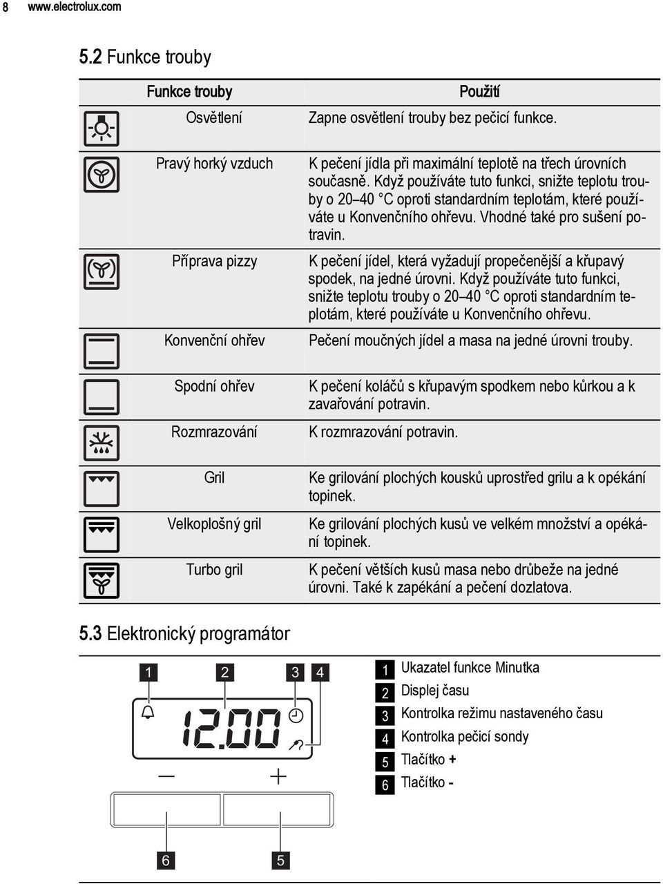 EOB5351AOX CS TROUBA NÁVOD K POUŽITÍ - PDF Stažení zdarma