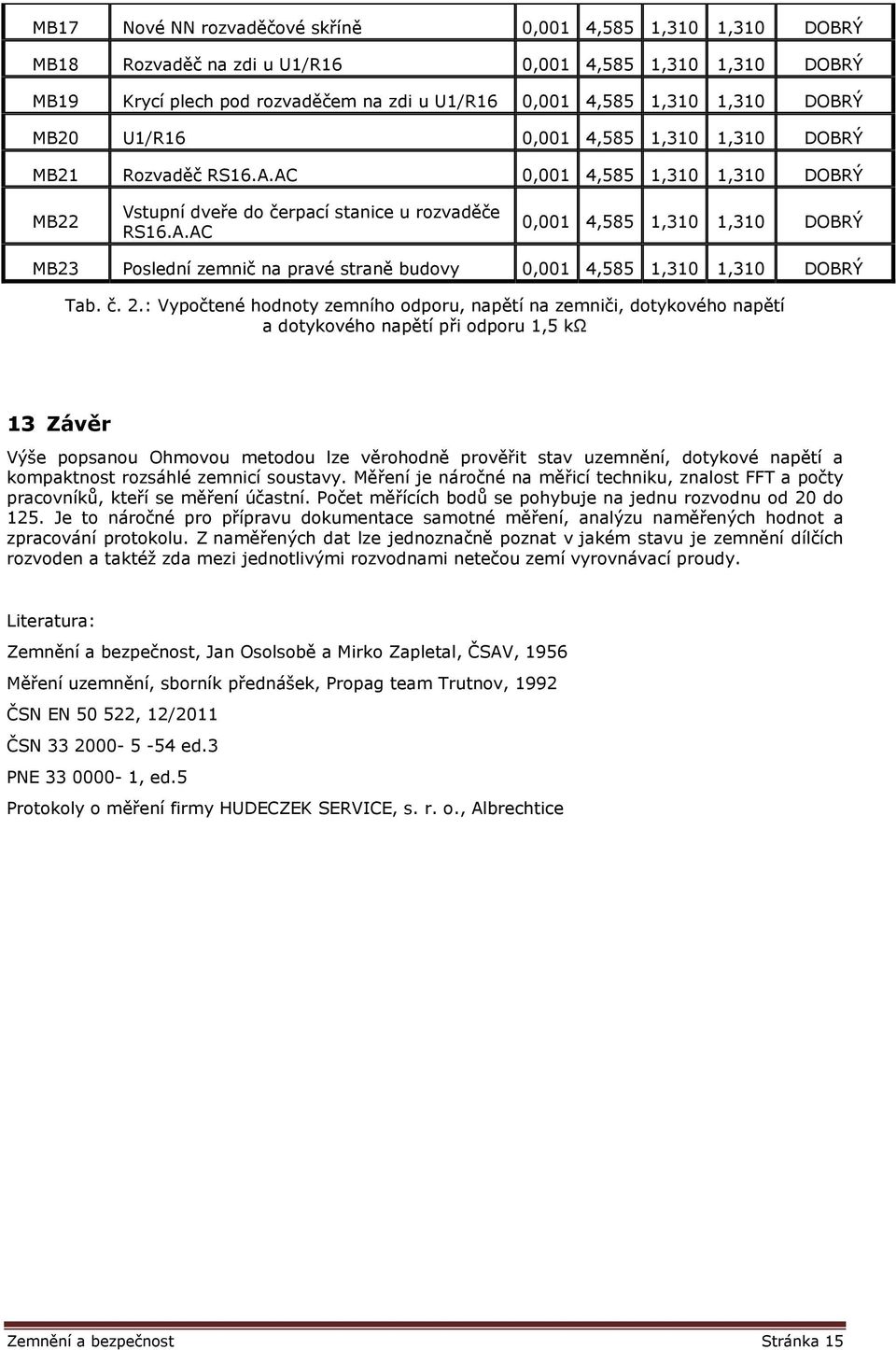 č. 2.: Vypočtené hodnoty zemního odporu, napětí na zemniči, dotykového napětí a dotykového napětí při odporu 1,5 kω 13 Závěr Výše popsanou Ohmovou metodou lze věrohodně prověřit stav uzemnění,