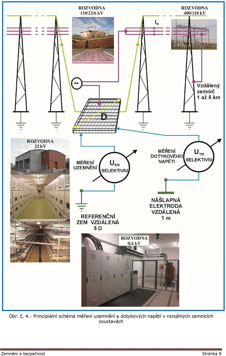 uzemnění a dotykových napětí v