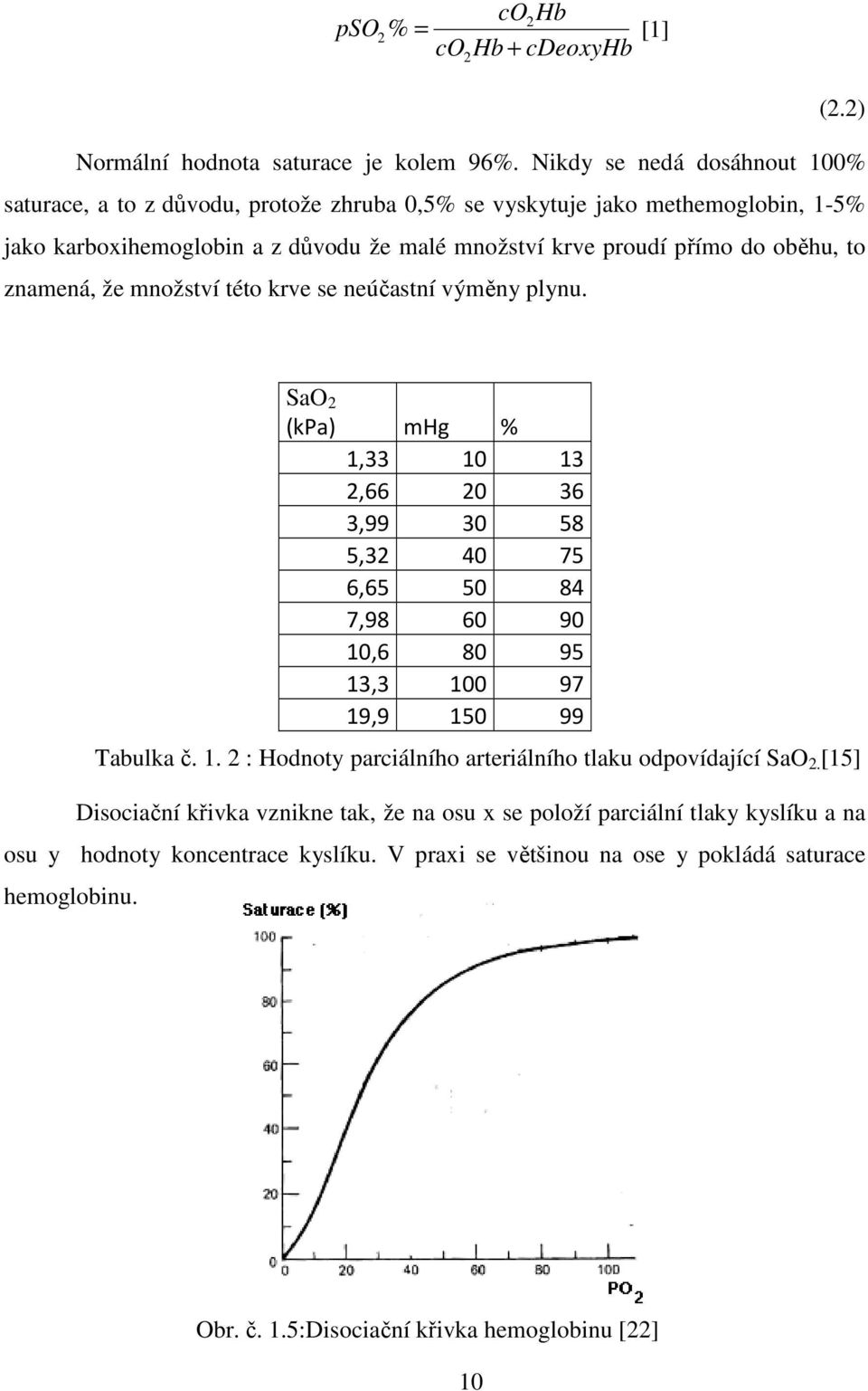 to znamená, že množství této krve se neúčastní výměny plynu. Tabulka č. 1. 2 : Hodnoty parciálního arteriálního tlaku odpovídající SaO 2.