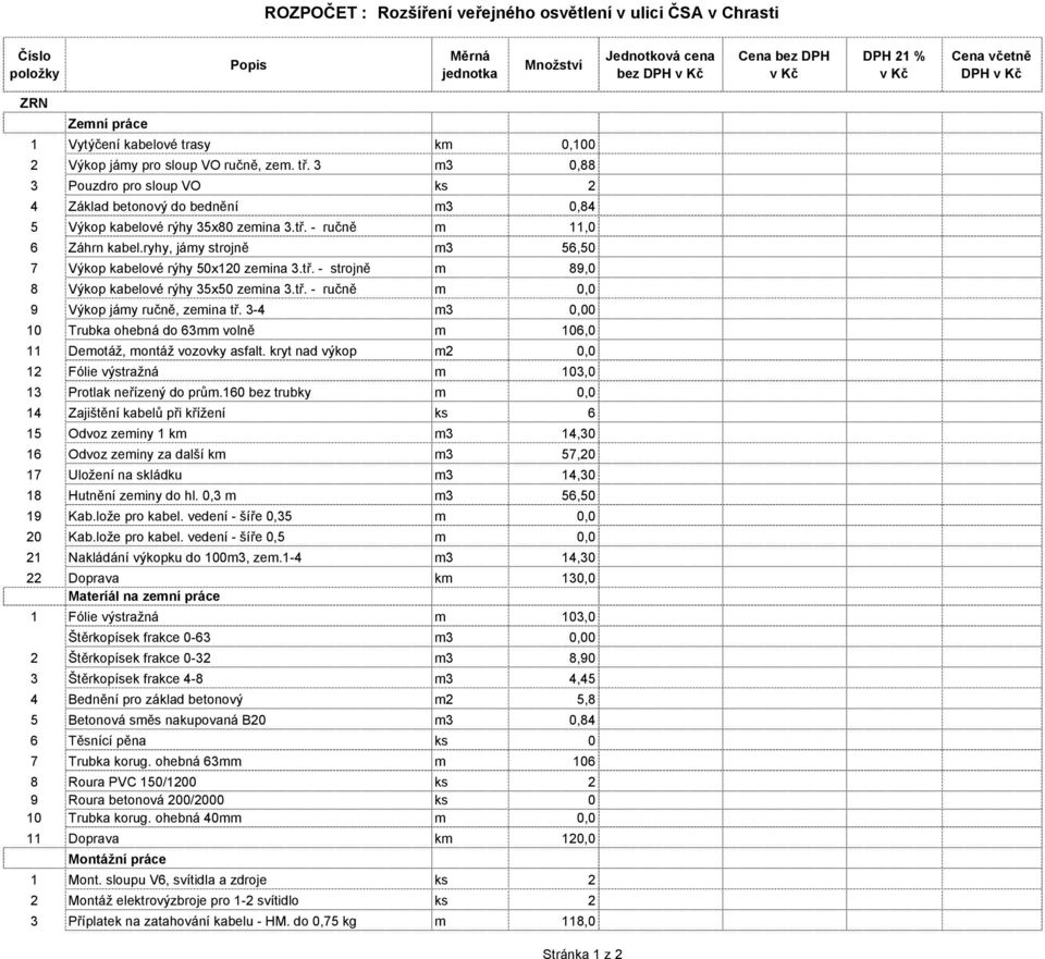 ryhy, jámy strojně m3 56,50 7 Výkop kabelové rýhy 50x120 zemina 3.tř. - strojně m 89,0 8 Výkop kabelové rýhy 35x50 zemina 3.tř. - ručně m 0,0 9 Výkop jámy ručně, zemina tř.