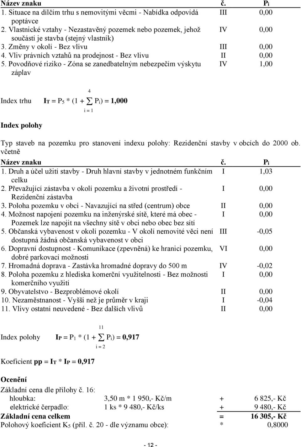 Vliv právních vztahů na prodejnost - Bez vlivu II 0,00 5.