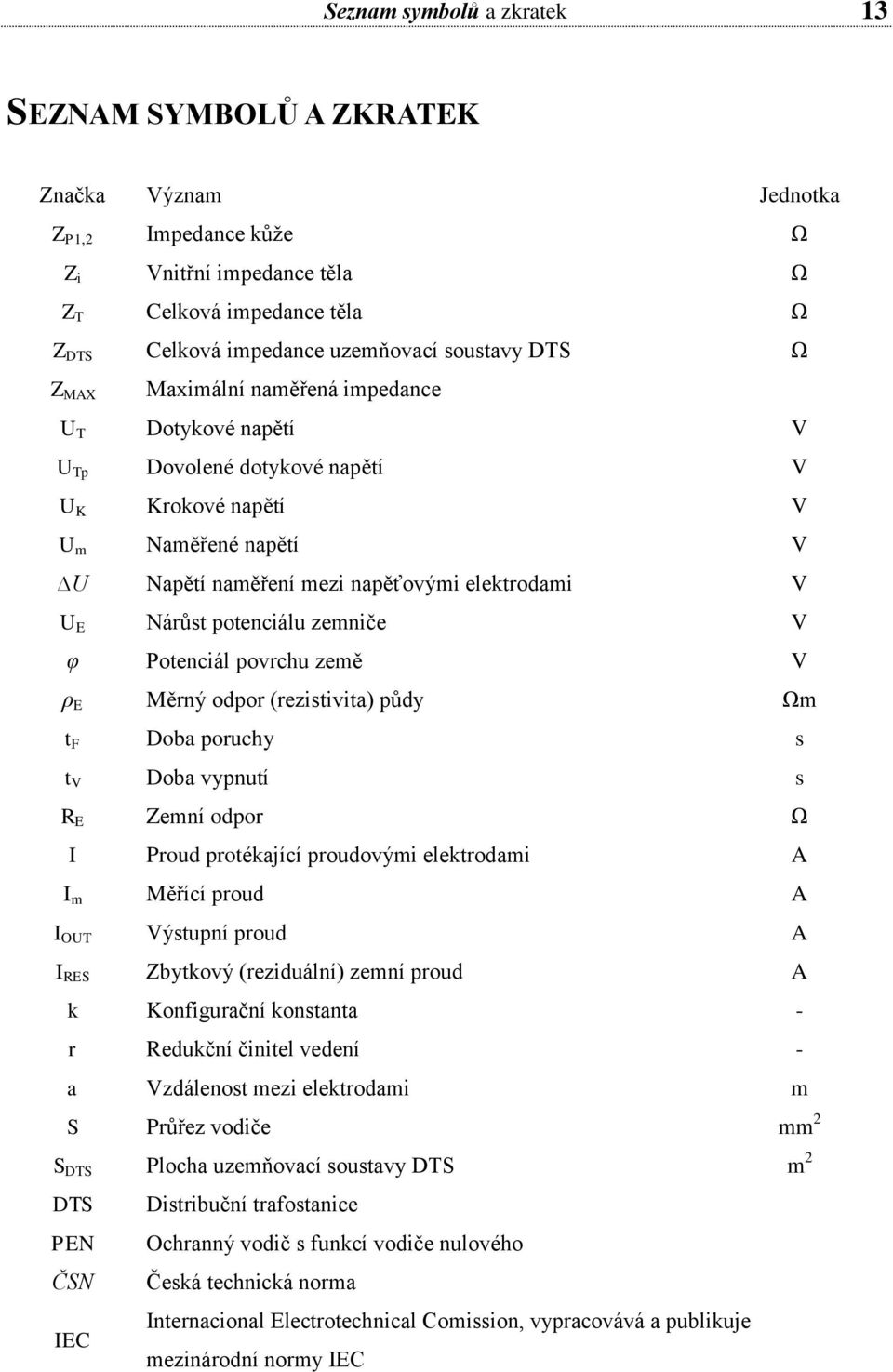 Nárůst potenciálu zemniče V φ Potenciál povrchu země V ρ E Měrný odpor (rezistivita) půdy Ωm t F Doba poruchy s t V Doba vypnutí s R E Zemní odpor Ω I Proud protékající proudovými elektrodami A I m