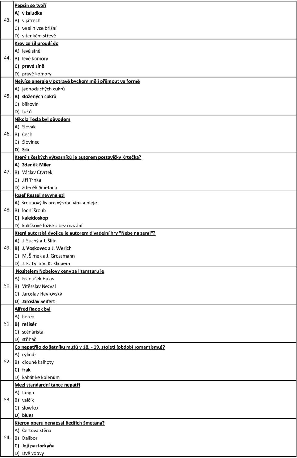 měli přijmout ve formě A) jednoduchých cukrů B) složených cukrů C) bílkovin D) tuků Nikola Tesla byl původem A) Slovák B) Čech C) Slovinec D) Srb Který z českých výtvarníků je autorem postavičky