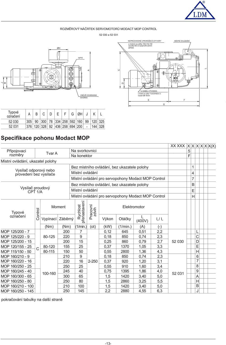 výšky 7,80,90-M25x,5 rozsah Ø9-6mm E G F Typové označení 52 00 52 0 C D E F G ØH J K L 05 90 00 78 4 258 592 60 99 20 25 76 20 28 92 46 258 694 200-44 28 Specifikace pohonu Modact MOP Připojovací