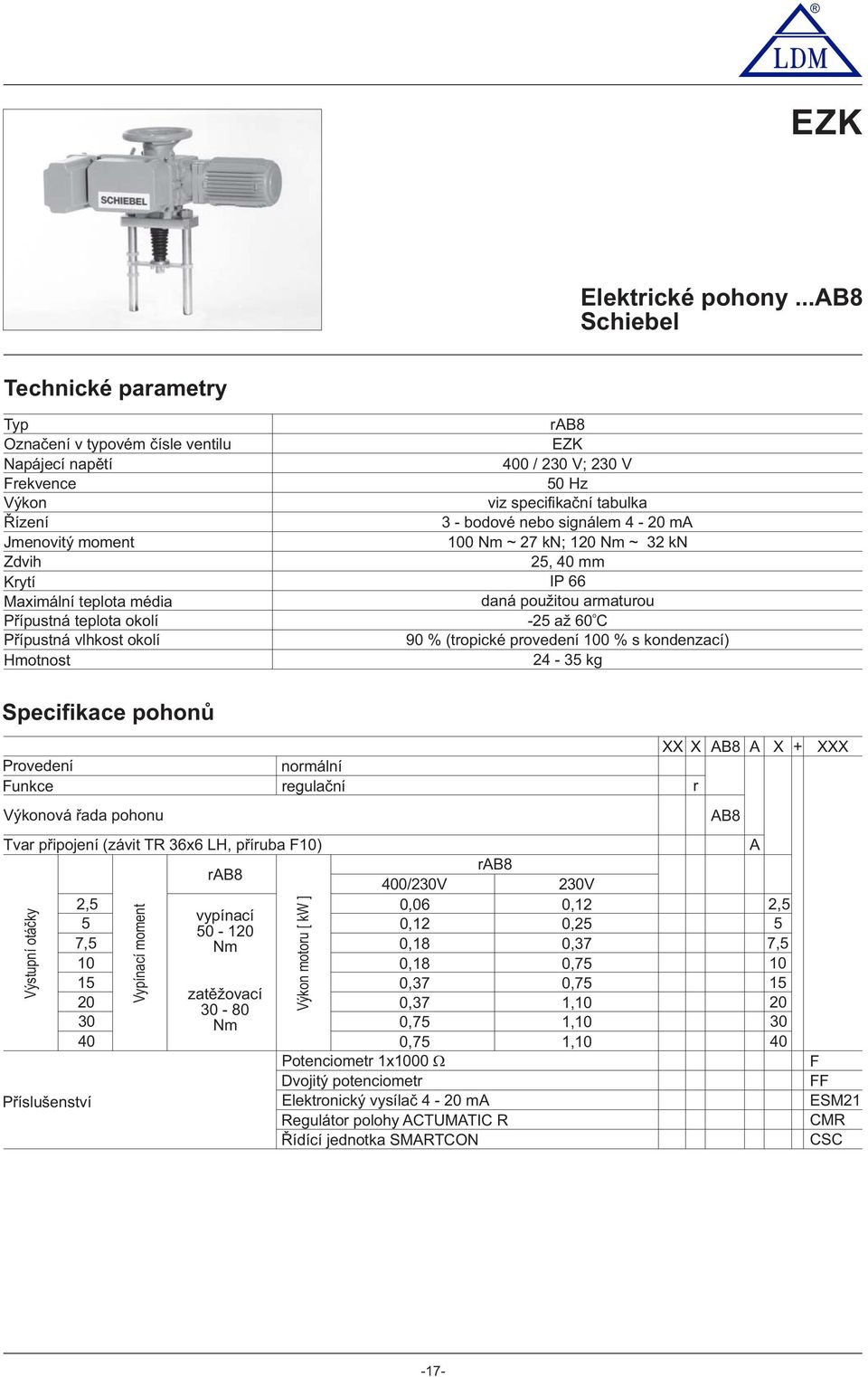 vlhkost okolí Hmotnost r8 EZK 400 / 20 V; 20 V 50 Hz viz specifikační tabulka - bodové nebo signálem 4-20 m 00 Nm ~ 27 kn; 20 Nm ~ 2 kn 25, 40 mm IP 66 daná použitou armaturou -25 až 60 o C 90 %