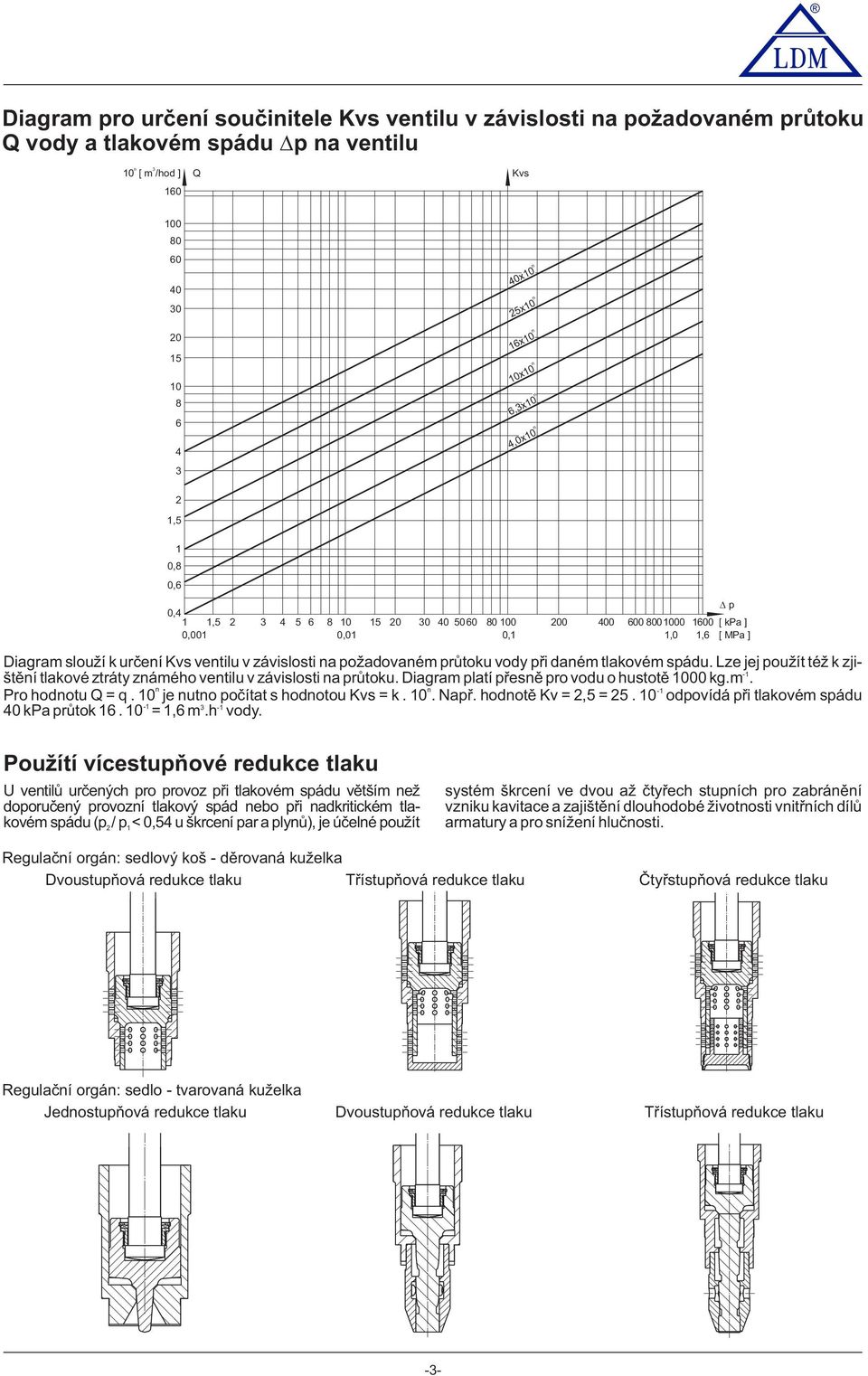 spádu. Lze jej použít též k zjištění tlakové ztráty známého ventilu v závislosti na průtoku. Diagram platí přesně pro vodu o hustotě 000 kg.m. - n n - Pro hodnotu Q = q.