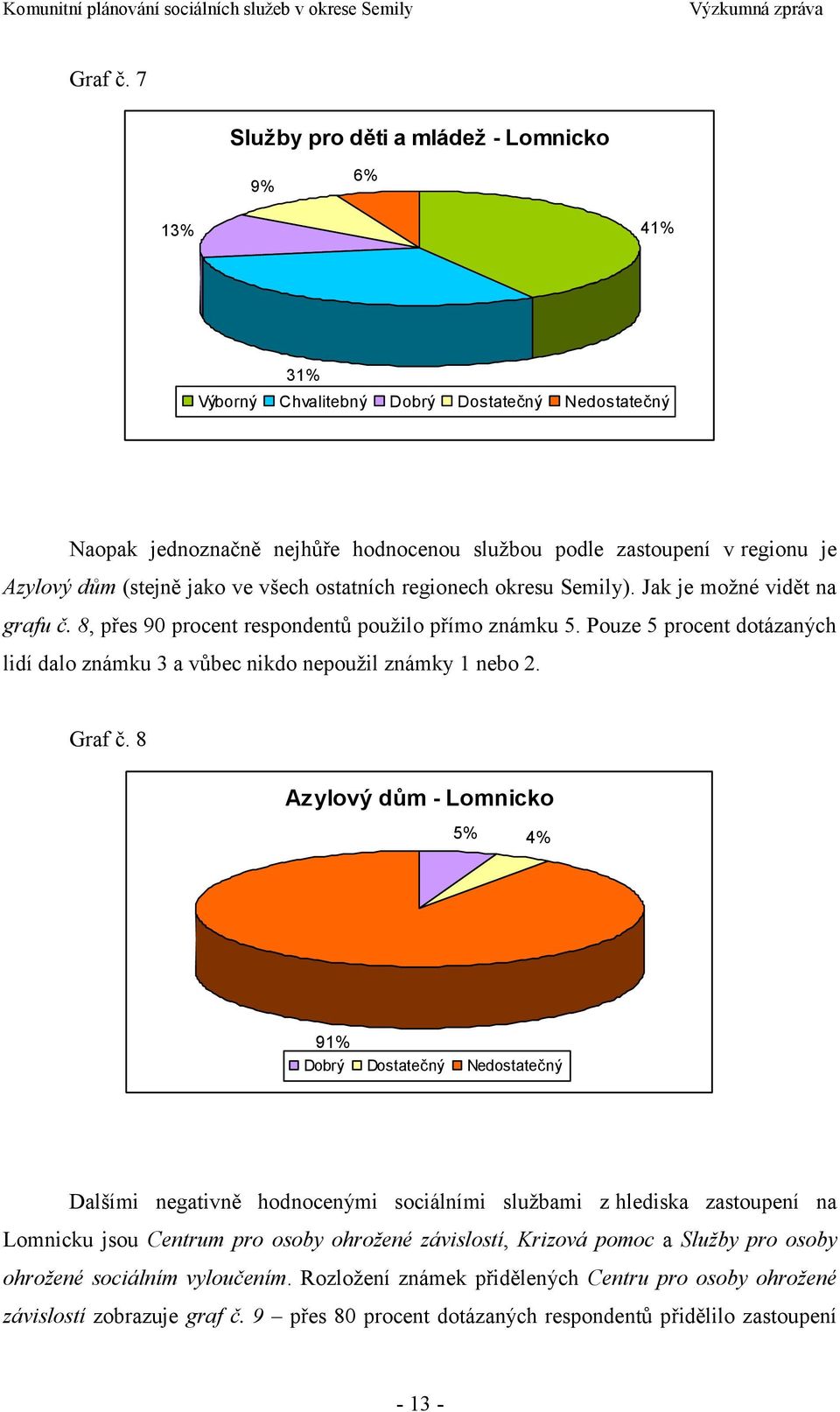 (stejně jako ve všech ostatních regionech okresu Semily). Jak je moţné vidět na grafu č. 8, přes 90 procent respondentů pouţilo přímo známku 5.