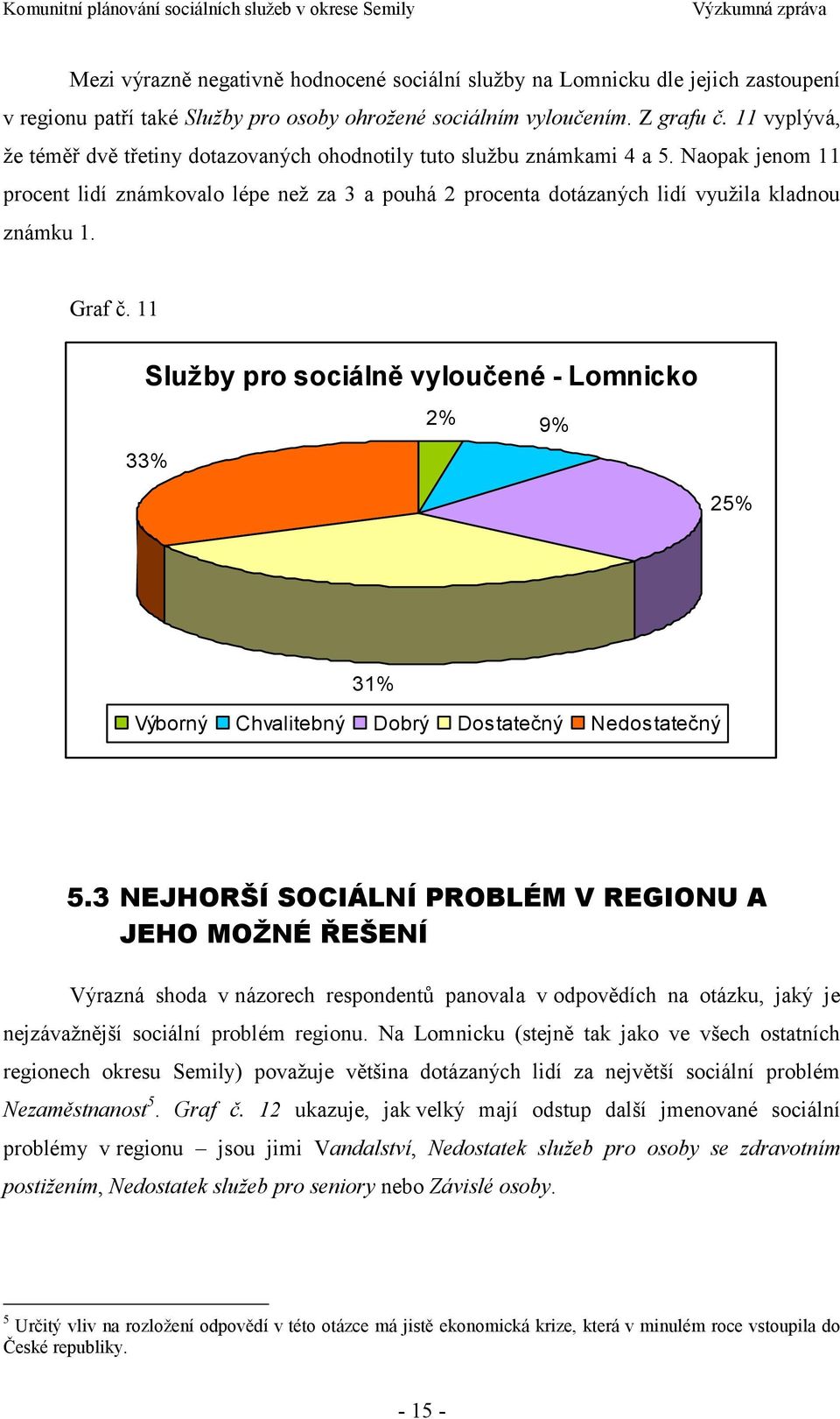 Graf č. 11 Služby pro sociálně vyloučené - Lomnicko 2% 9% 33% 25% 31% Výborný Chvalitebný Dobrý Dostatečný Nedostatečný 5.