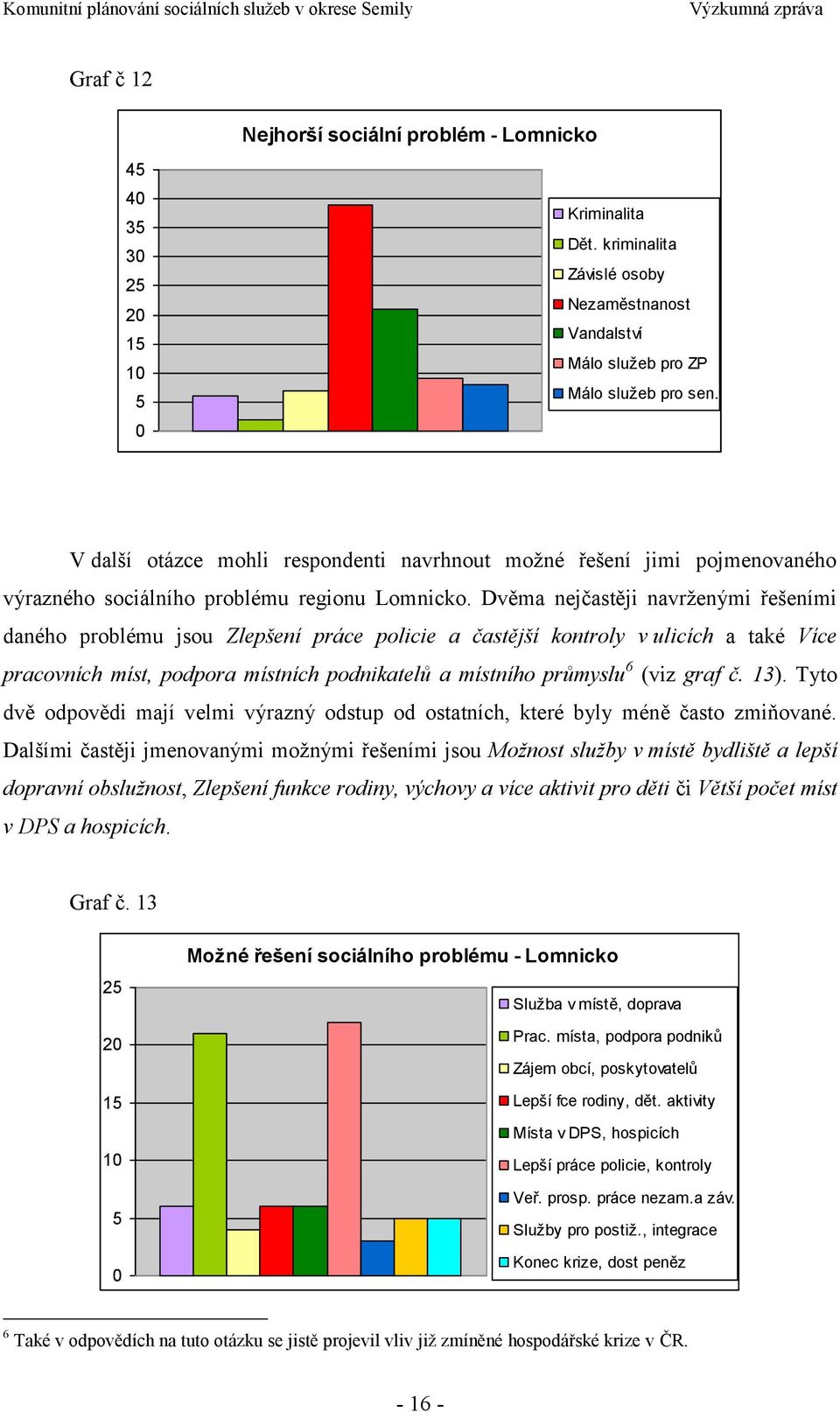 Dvěma nejčastěji navrţenými řešeními daného problému jsou Zlepšení práce policie a častější kontroly v ulicích a také Více pracovních míst, podpora místních podnikatelů a místního průmyslu 6 (viz