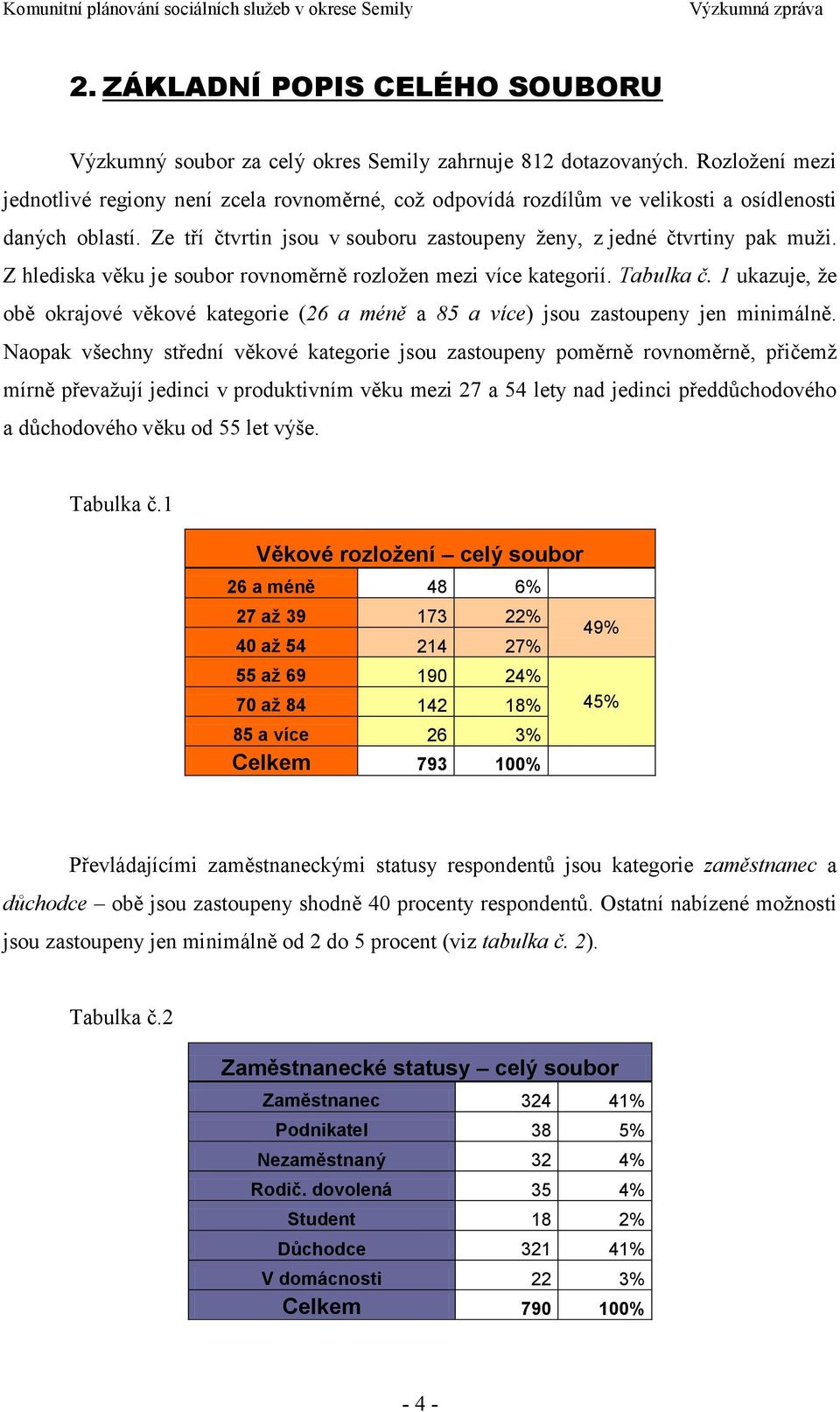 Z hlediska věku je soubor rovnoměrně rozloţen mezi více kategorií. Tabulka č. 1 ukazuje, ţe obě okrajové věkové kategorie (26 a méně a 85 a více) jsou zastoupeny jen minimálně.