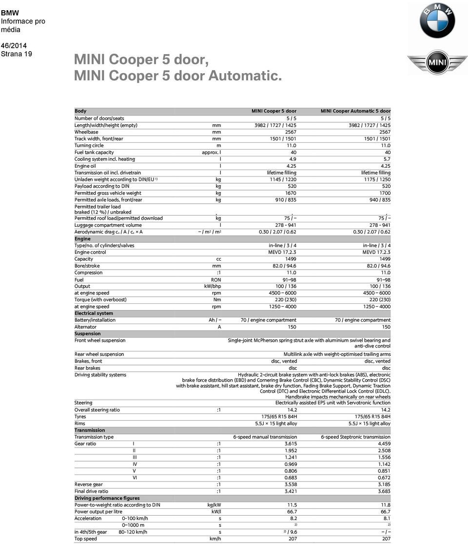 front/rear mm 1501 / 1501 1501 / 1501 Turning circle m 11.0 11.0 Fuel tank capacity approx. l 40 40 Cooling system incl. heating l 4.9 5.7 Engine oil l 4.25 4.25 Transmission oil incl.