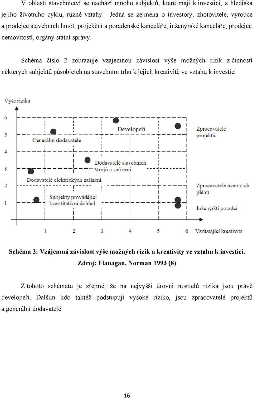 Schéma číslo 2 zobrazuje vzájemnou závislost výše moţných rizik z činností některých subjektů působících na stavebním trhu k jejich kreativitě ve vztahu k investici.