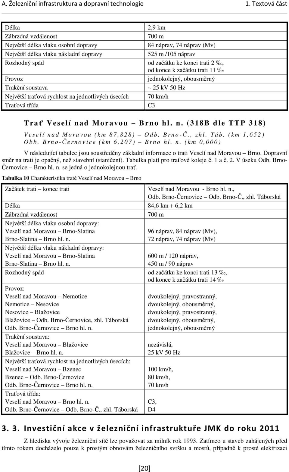 hl. n. (3 18B d le TTP 318) V e s e l í n a d M o r a v o u ( k m 8 7, 8 2 8 ) O d b. B r n o -Č., z h l. T á b. ( k m 1, 6 5 2 ) O b b. B r n o -Č e r n o v i c e ( k m 6, 2 0 7 ) B r n o h l. n. ( k m 0, 0 0 0 ) V následující tabulce jsou soustředěny základní informace o trati Veselí nad Moravou Brno.