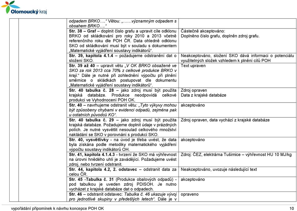 39, kapitola 4.1.4 požadujeme odstranění dat o složení SKO. Str. 39 až 40 upravit větu V OK BRKO obsažené ve SKO za rok 2013 cca 70% z celkové produkce BRKO v kraji.
